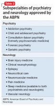 Subspecialties of psychiatry and neurology approved by the ABPN