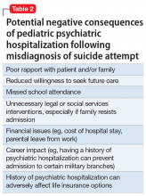 Potential negative consequences of pediatric psychiatric hospitalization following misdiagnosis of suicide attempt