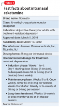 Fast facts about intranasal esketamine