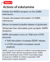 Actions of esketamine