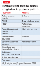 Psychiatric and medical causes of agitation in pediatric patients