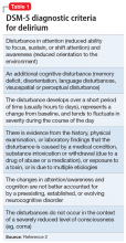 DSM-5 diagnostic criteria  for delirium