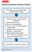 Hunter Serotonin Toxicity Criteria