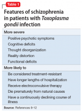 Features of schizophrenia in patients with Toxoplasma gondii infection