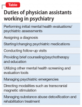 Duties of physician assistants working in psychiatry