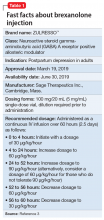 Fast facts about brexanolone injection