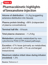 Brexanolone Injection For Postpartum Depression | MDedge Psychiatry