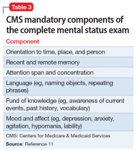 CMS mandatory components of the complete mental status exam