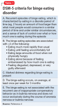 DSM-5 criteria for binge eating disorder