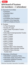 APA Board of Trustees (22 members + 3 attendees)