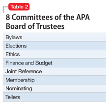8 Committees of the APA Board of Trustees