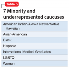 7 Minority and underrepresented caucuses
