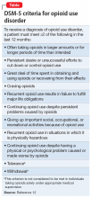 DSM-5 criteria for opioid use disorder