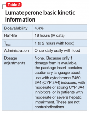 Lumateperone basic kinetic information