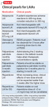 Clinical pearls for LAIAs