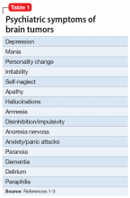 Psychiatric symptoms of brain tumors