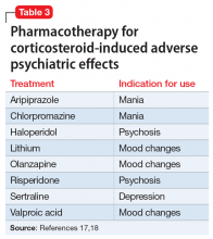 Pharmacotherapy for corticosteroid-induced adverse psychiatric effects