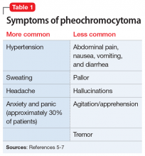 Symptoms of pheochromocytoma