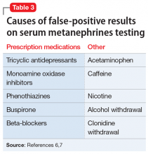 Causes of false-positive results on serum metanephrines testing