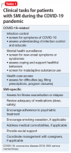 Clinical tasks for patients with SMI during the COVID-19 pandemic