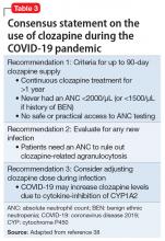 Consensus statement on the use of clozapine during the COVID-19 pandemic