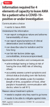 Information required for 4 elements of capacity to leave AMA for a patient who is COVID-19–positive or under investigation