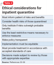 Ethical considerations for inpatient quarantine