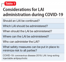 Considerations for LAI administration during COVID-19
