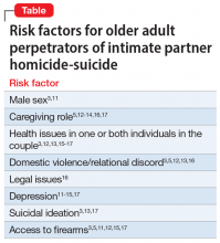 Risk factors for older adult perpetrators of intimate partner homicide-suicide