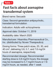 Fast facts about asenapine transdermal system