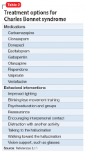 Treatment options for Charles Bonnet syndrome