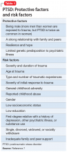 The lasting effects of childhood trauma | MDedge Psychiatry