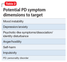 Potential PD symptom dimensions to target