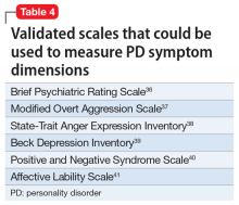 Validated scales that could be used to measure PD symptom dimensions