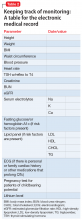 Keeping track of monitoring: A table for the electronic medical record