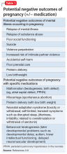 Potential negative outcomes of pregnancy (+/− medication)