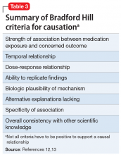 Summary of Bradford Hill criteria for causation