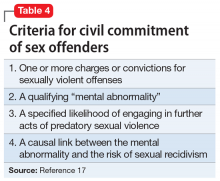 Criteria for civil commitment  of sex offenders