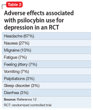 Adverse effects associated with psilocybin use for depression in an RCT