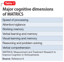 Major cognitive dimensions of MATRICS