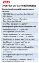 Cognitive assessment batteries