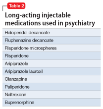 Long-acting injectable medications used in psychiatry
