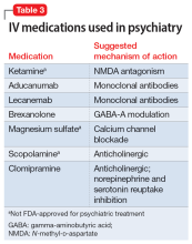 IV medications used in psychiatry