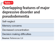 Overlapping features of major depressive disorder and pseudodementia