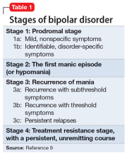 Stages of bipolar disorder