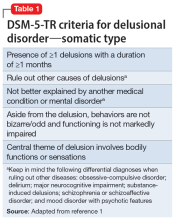 DSM-5-TR criteria for delusional disorder—somatic type