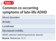 Common co-occurring symptoms of late-life ADHD