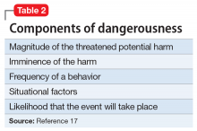 Components of dangerousness image