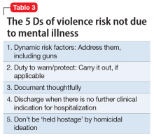 The 5 Ds of violence risk not due to mental illness image