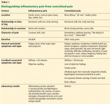 Distinguishing inflammatory pain from centralized pain